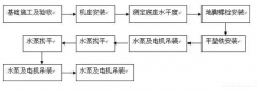 成都冯旭设计与咨询有限公司安装施工组织设计