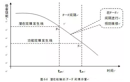 成都冯旭设计与咨询有限公司潜在故障