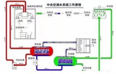 成都冯旭设计与咨询有限公司浅析暖通水泵的使用与选型